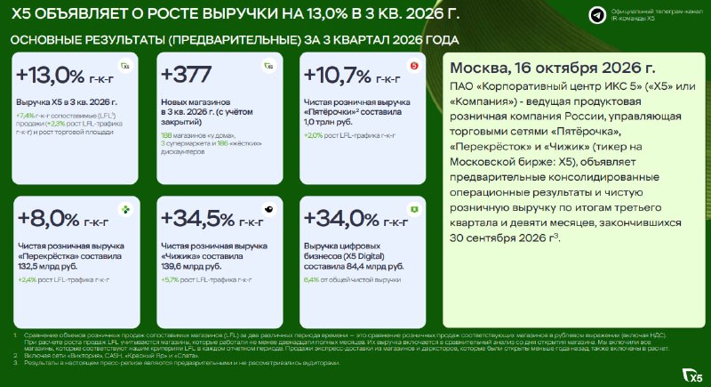 Фото поста канала  СМАРТЛАБ НОВОСТИ