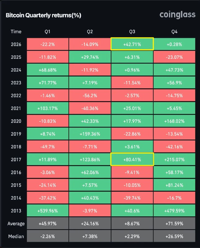 Фото поста канала  MarketTwits