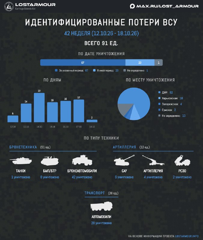Фото поста канала Colonelcassad