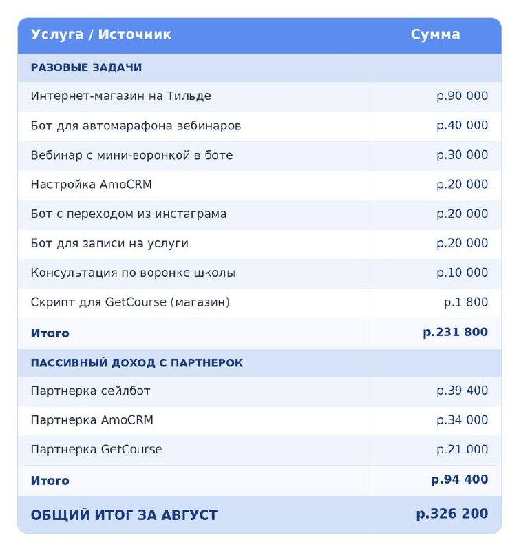 Фото поста канала Finder.vc: удаленная работа - вакансии