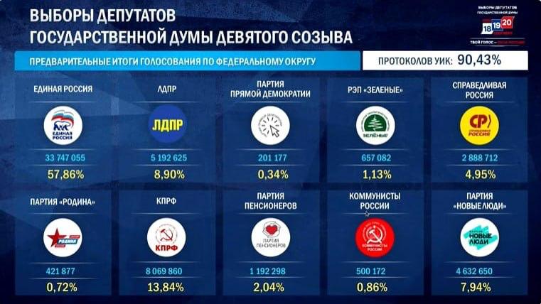 Фото поста канала Русский ритейл и бизнес