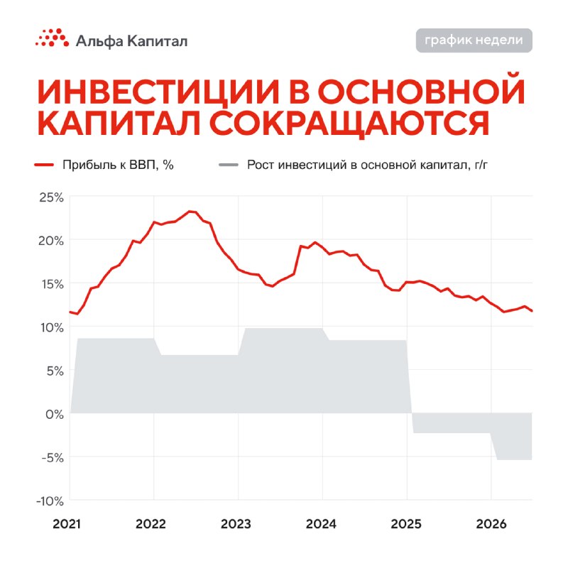Фото поста канала Альфа-Капитал