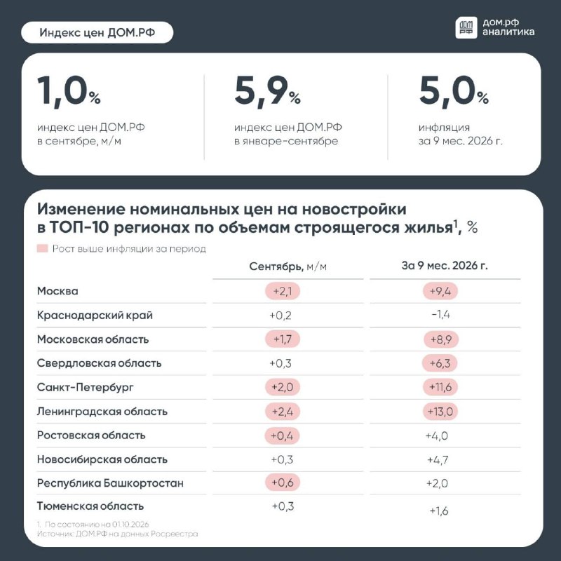 Фото поста канала  СМАРТЛАБ НОВОСТИ