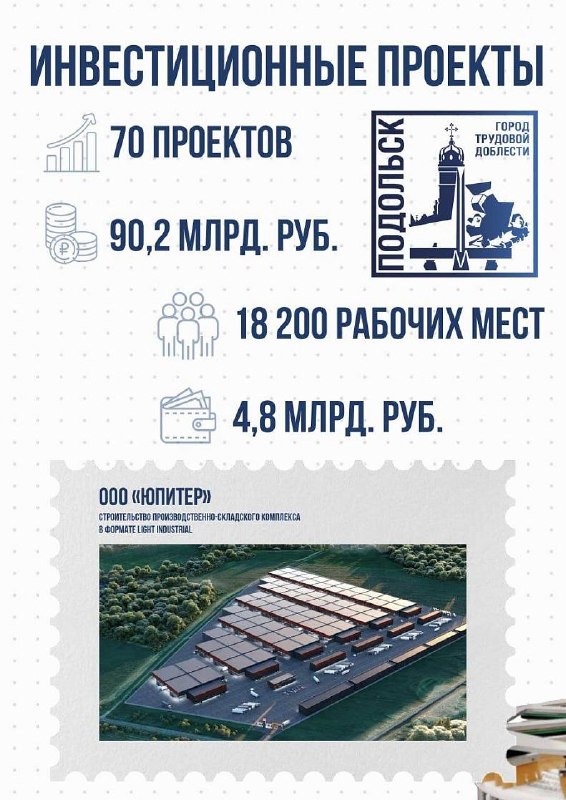 Фото поста канала Подольск 24\7