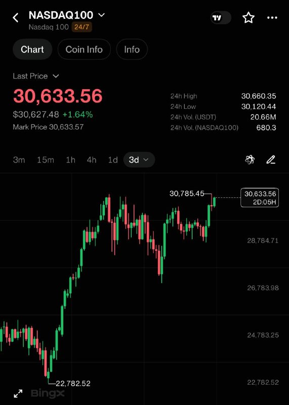 Фото поста канала INVEST ZONE 