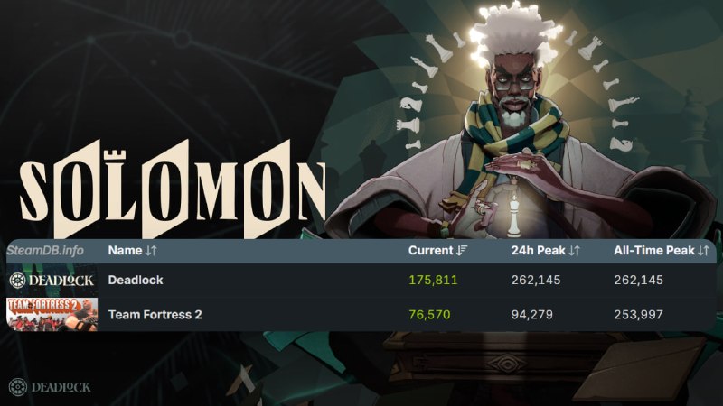 Фото поста канала ПРЕПОД STEAM | ВСЁ ПРО ИГРЫ НА ПК