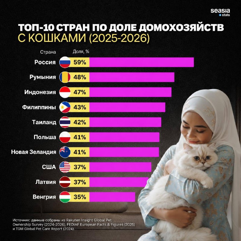 Фото поста канала  Москва - это интересно