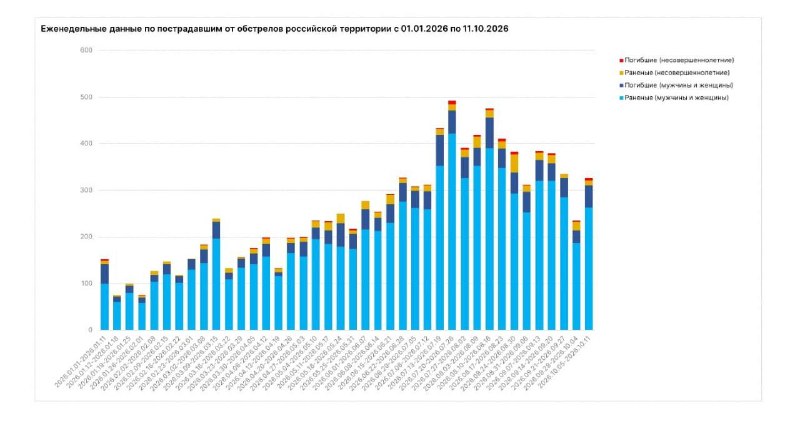 Фото поста канала  Херсонское Агентство Новостей