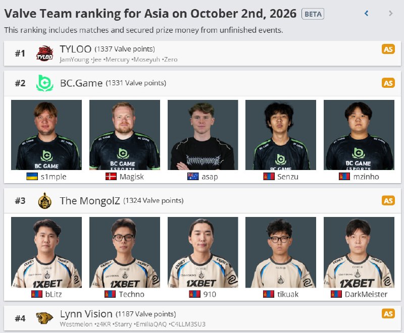 Фото поста канала Winline Esports