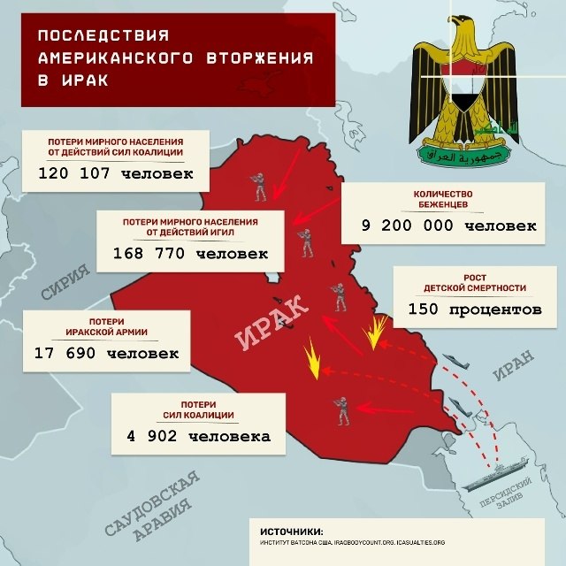 Фото поста канала  Голос Империи