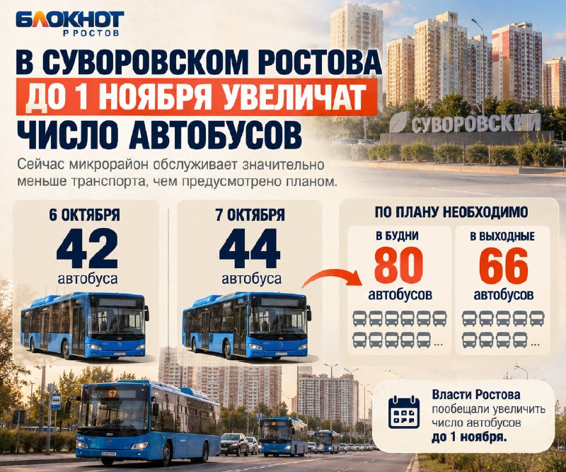 Фото поста канала  Блокнот Ростов