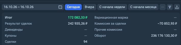 Фото поста канала Евгений Черных и 580 🍋