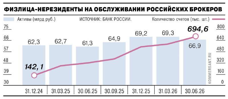 Фото поста канала Коммерсантъ
