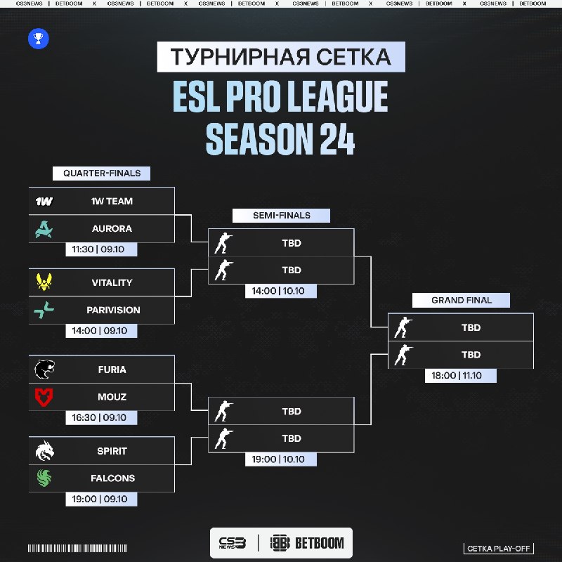 Фото поста канала CS3NEWS | Counter-Strike 2