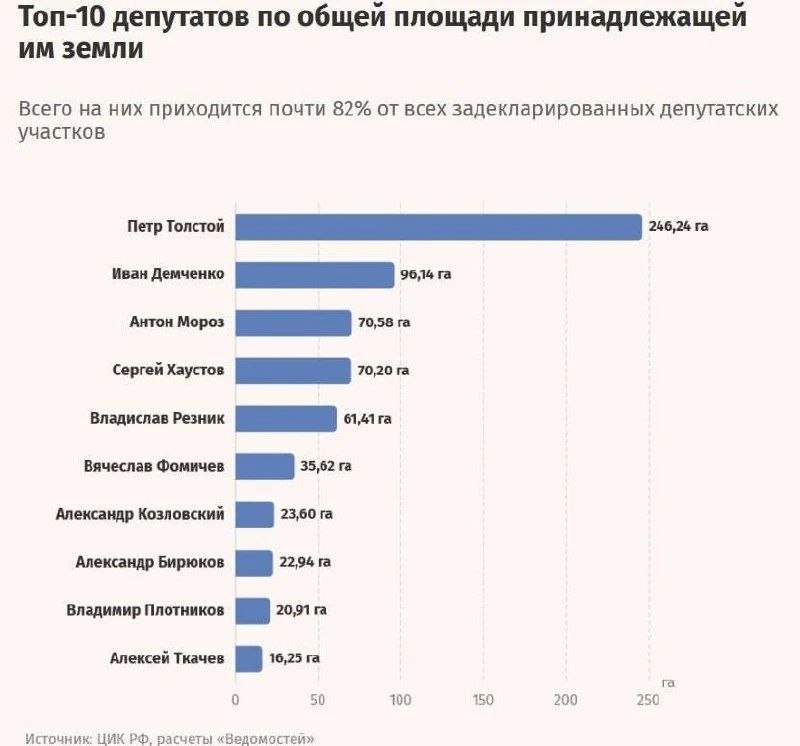 Фото поста канала Михаил  Советский