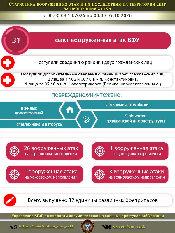 Фото поста канала  Донбасс Инфоград (Новости Сводки События) Россия (Павловка - Угледар)
