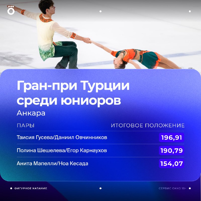 Фото поста канала Okko Спорт