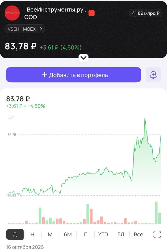 Фото поста канала  pro.news | новости про деньги