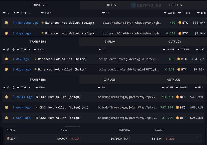 Фото поста канала Crypto Headlines