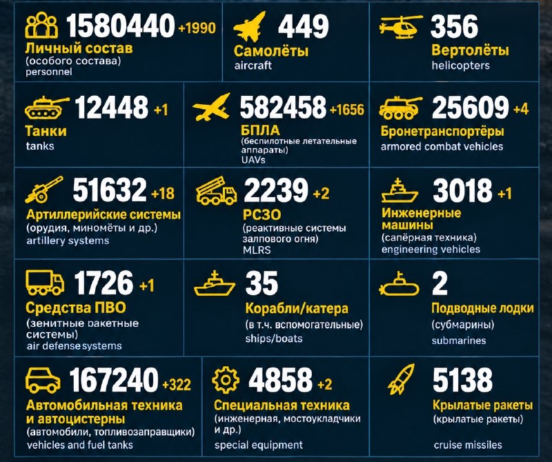 Фото поста канала  "ЛИСток". Новости Республики Алтай