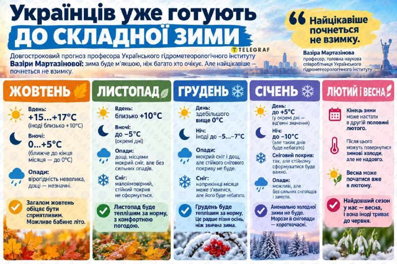 Фото поста канала  Днепр агрегатор новостей