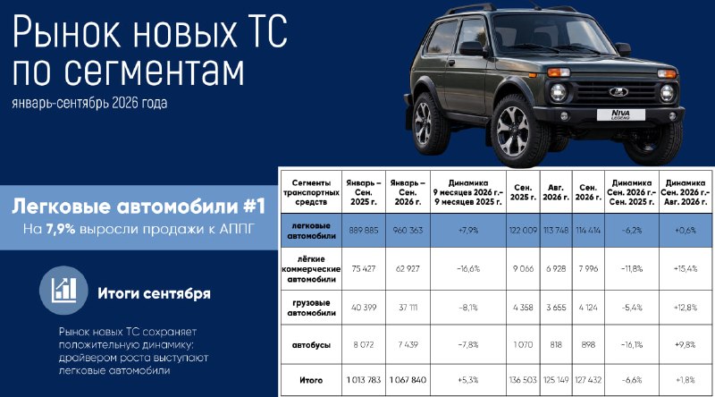 Фото поста канала  СМАРТЛАБ НОВОСТИ