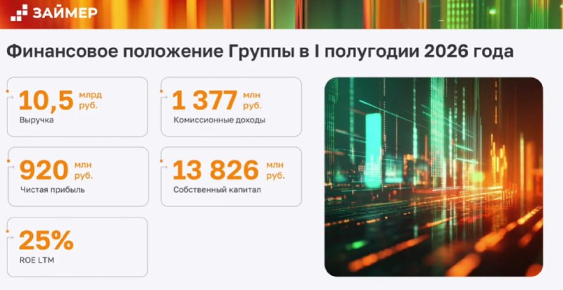 Фото поста канала  СМАРТЛАБ НОВОСТИ