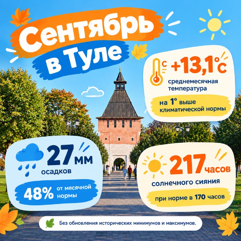 Фото поста канала  ТОЛЬКО НОВОСТИ