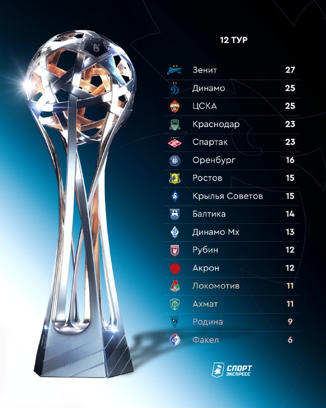 Фото поста канала Спорт-Экспресс | Sport-Express