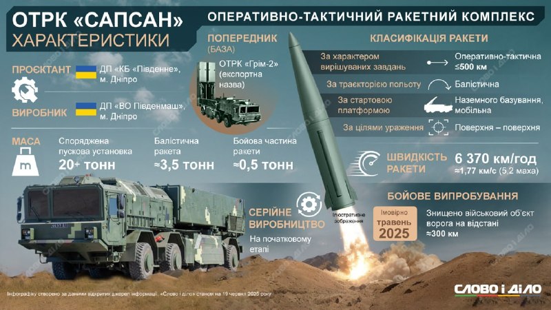 Фото поста канала  ПОЛУАВТОБИЯ