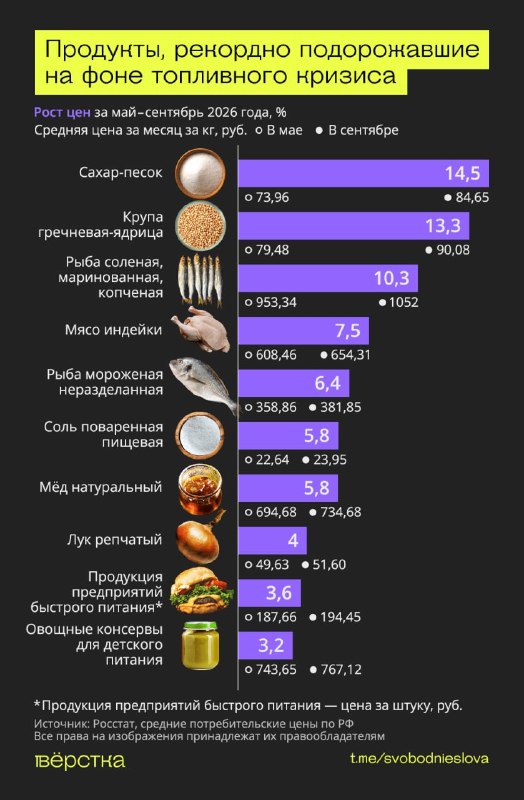Фото поста канала  ПОЛУАВТОБИЯ