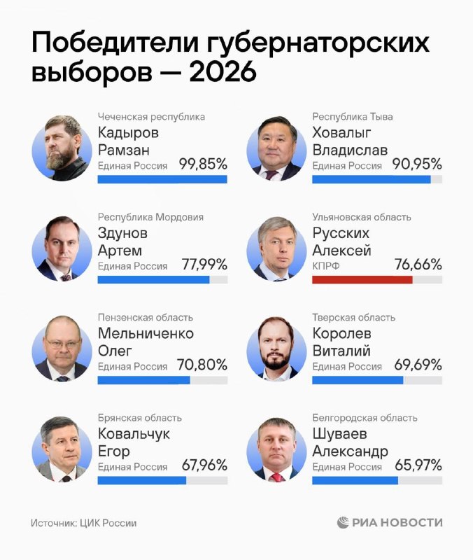 Фото поста канала Новости России Сегодня Сейчас