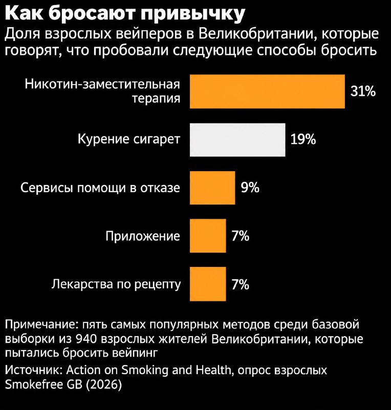 Фото поста канала Двач