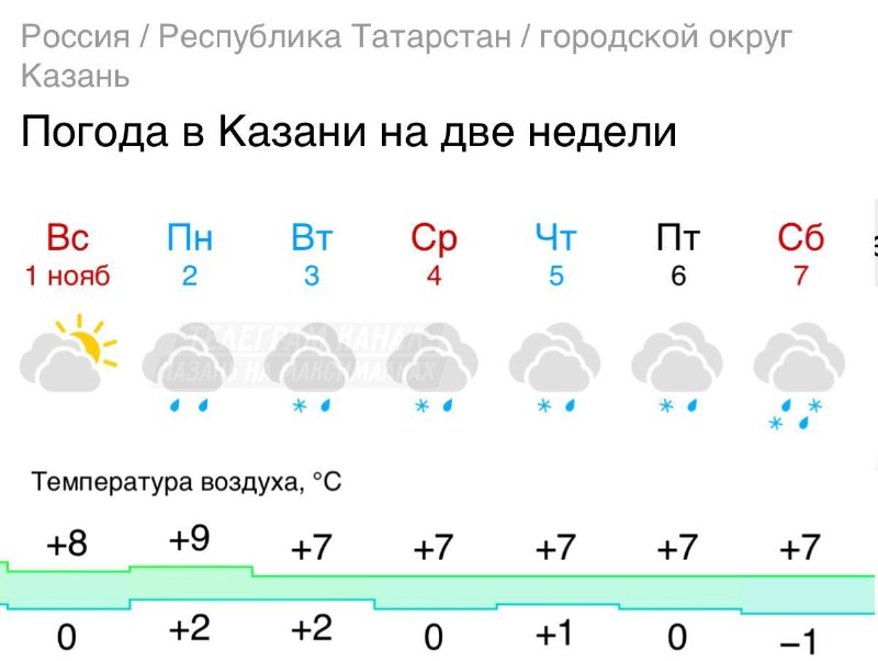 Фото поста канала В Казани Поймут
