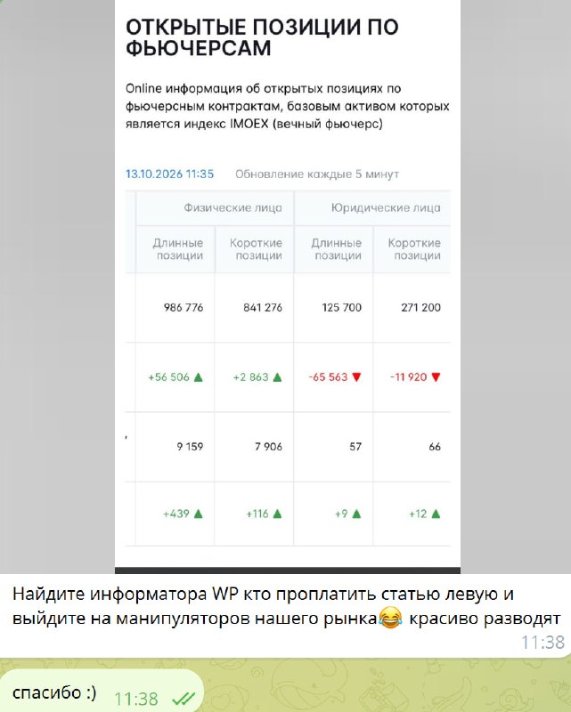 Фото поста канала  ProfitGate - Инвестиции, Трейдинг, Экономика.