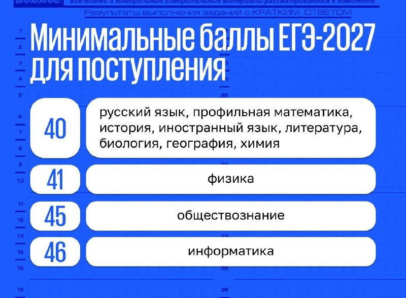 Фото поста канала  ЗИ - ЗЛОЙ ИЖЕВЧАНИН / НОВОСТИ УДМУРТИИ и Ижевска