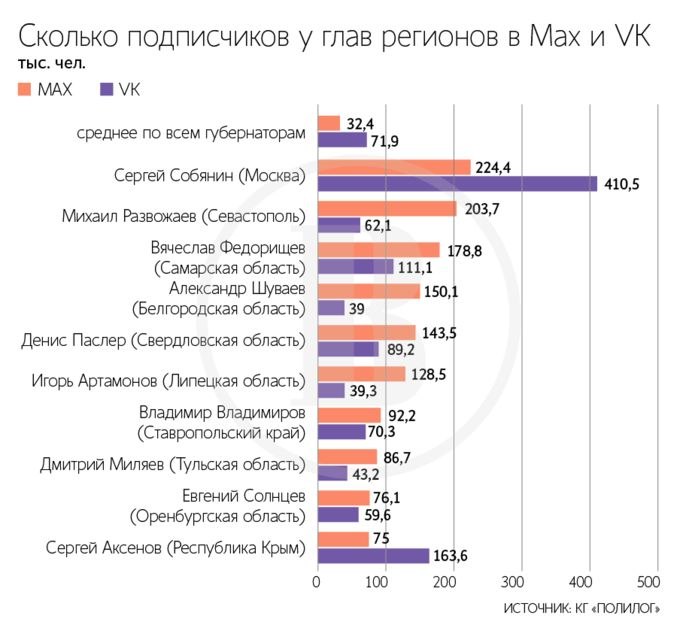 Фото поста канала  ВЕДОМОСТИ