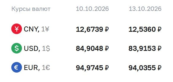 Фото поста канала  Сам ты инвестор!