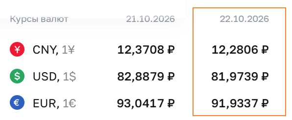 Фото поста канала  MarketTwits