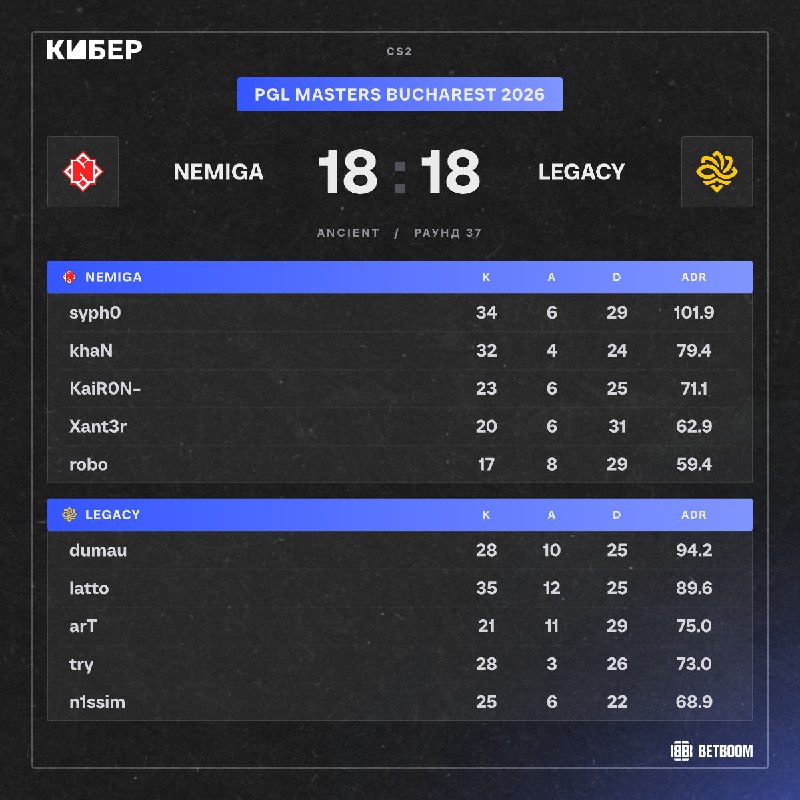 Фото поста канала Кибер на Спортсе: Dota 2 и CS2