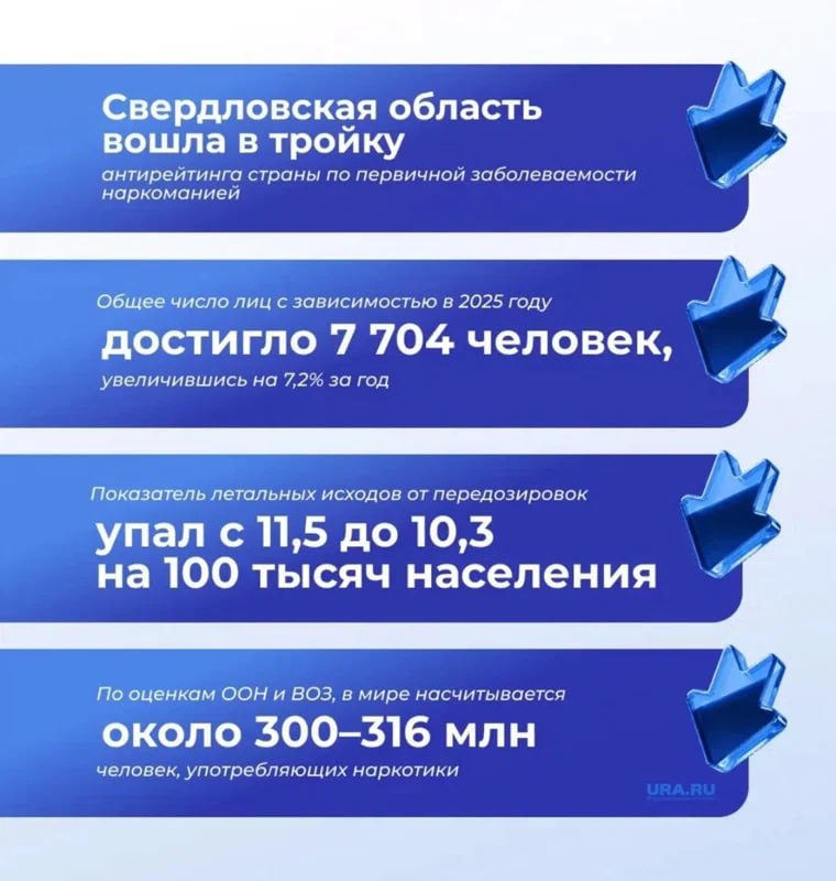Фото поста канала  URA.RU