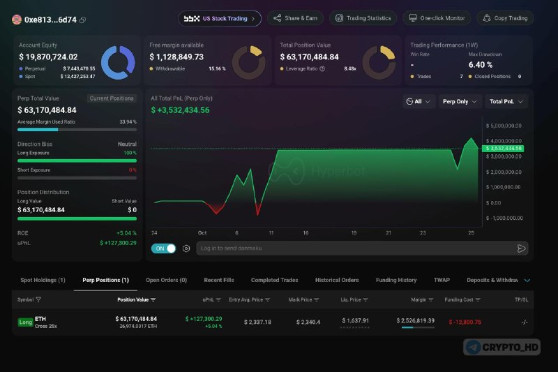 Фото поста канала Crypto Headlines