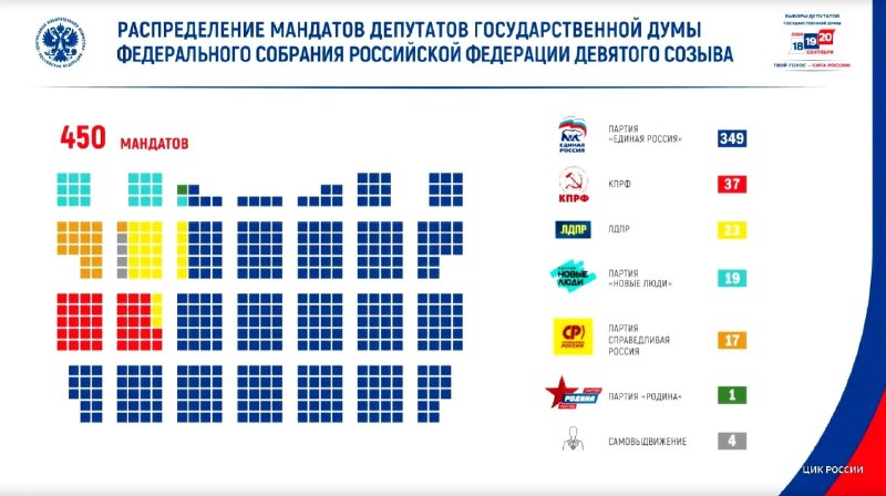 Фото поста канала  Народное Слово | СВО | News