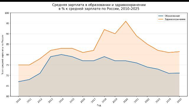 Фото поста канала Еж
