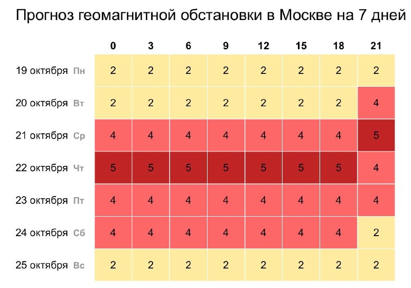 Фото поста канала Пул N3