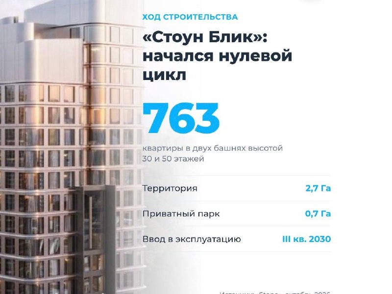 Фото поста канала Московский БЕТОН | Недвижимость