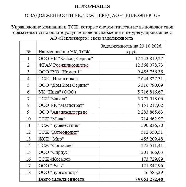 Фото поста канала  Анапское Черноморье