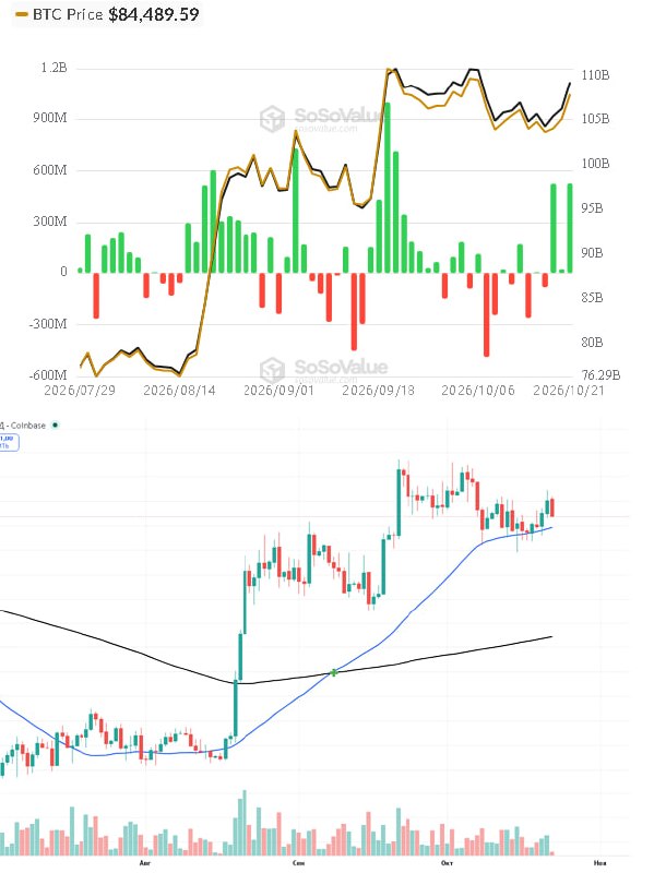 Фото поста канала  MarketTwits