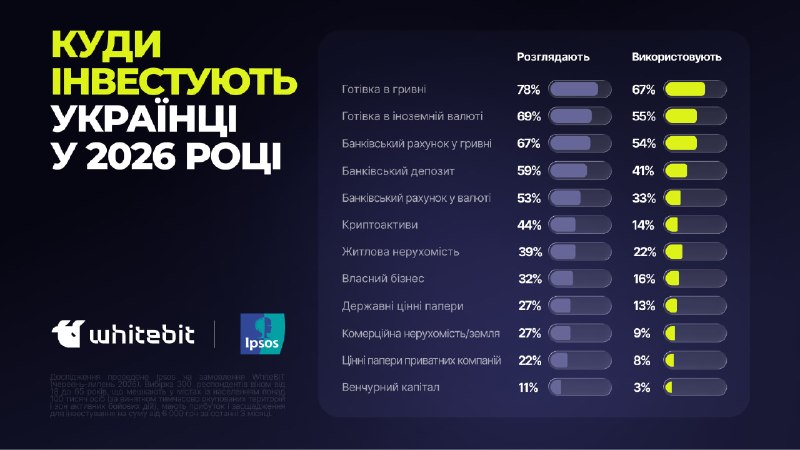 Фото поста канала Incrypted