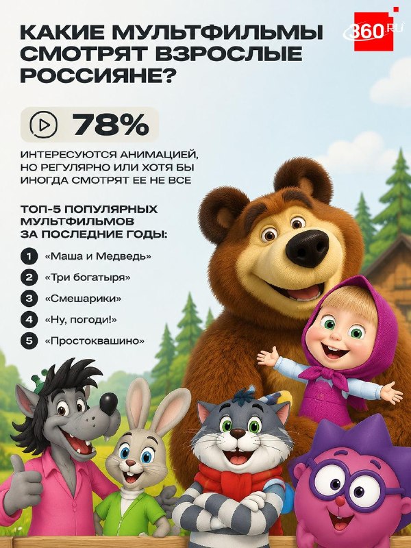 Фото поста канала  360.ru